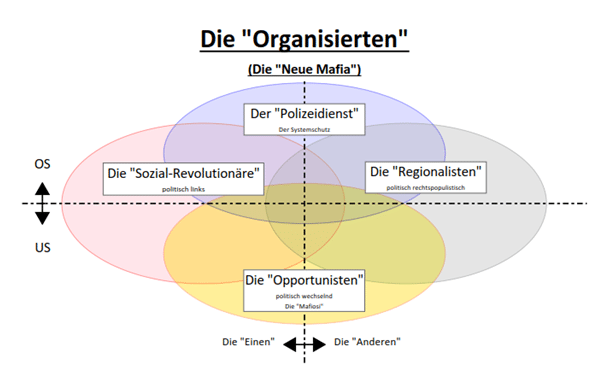 „Genau so ist das aufgebaut!“